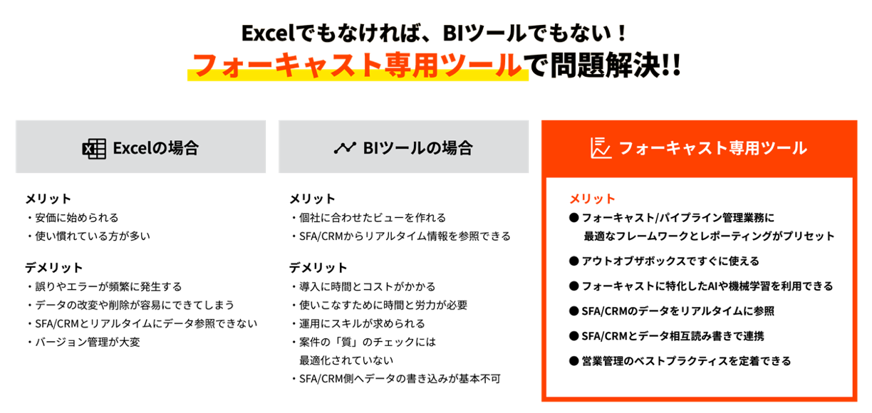 フォーキャスト専用ツール