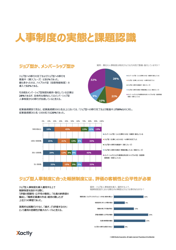 人事制度の実態と課題認識