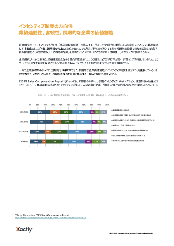 インセンティブ制度の方向性