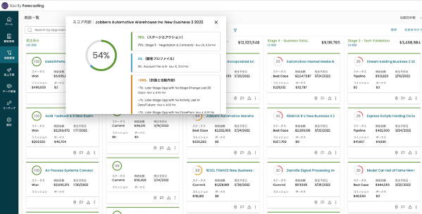 Xactly Forecasting スコアリングの例
