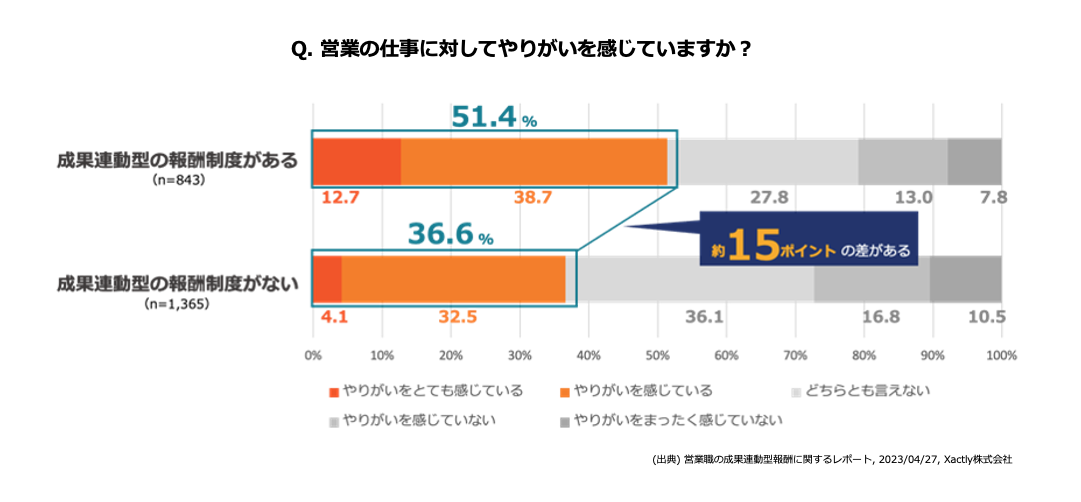 zuhan1_whats commision