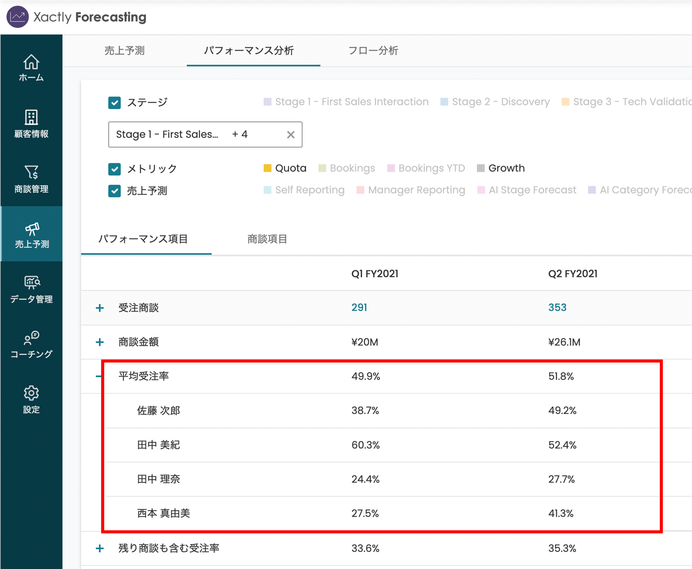 Xactly Forecastingで成約率（受注率）を確認する