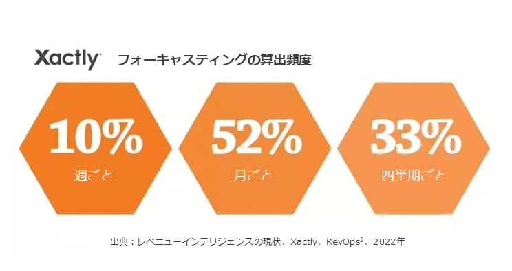revenue-forecasting-cadence